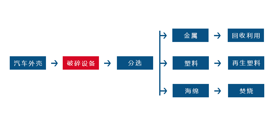 哪些因素會(huì )對金屬撕碎機的正常生產(chǎn)造成影響(圖3)
