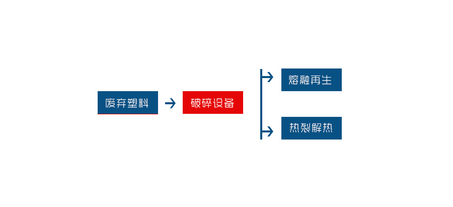 塑料撕碎機是一種專(zhuān)為塑料回收行業(yè)研發(fā)的設備(圖2)